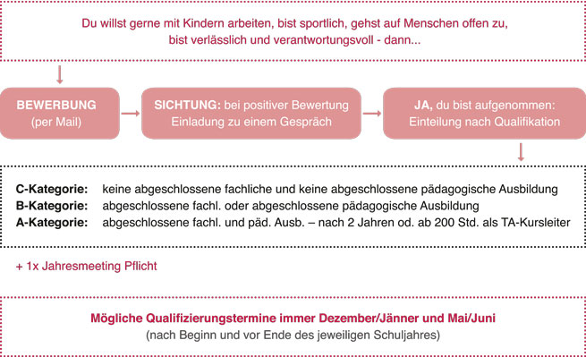 TEAM ACTIVITIES - Ausbildungen Übersicht